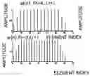 Fig. 01 - Method for optimal design of non-uniform weighted periodic sparse arrays for ultrasound imaging system