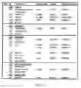 Fig. 06 - Method and apparatus for designing a processor