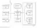 Fig. 01 - Self-learning data lenses for conversion of information from a source form to a target form