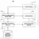 Fig. 01 - Systems and methods for predicting wait time for service transactions