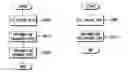 Fig. 01 - SYSTEM AND METHOD FOR MANAGING INFORMATION OF DORMANT PATIENTS