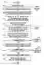 Fig. 03 - METHOD FOR AUTOMATING INSURANCE CLAIMS PROCESSING
