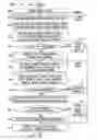 Fig. 04 - METHOD FOR AUTOMATING INSURANCE CLAIMS PROCESSING