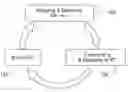 Fig. 01 - METHOD AND APPARATUS OF CONSTRUCTING AND EXPLORING KPI NETWORKS