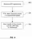 Fig. 09 - METHOD AND APPARATUS OF CONSTRUCTING AND EXPLORING KPI NETWORKS