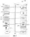 Fig. 07 - Partitioning product features