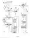 Fig. 04 - Meeting scheduling system with options for resolving scheduling conflicts