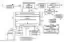 Fig. 01 - Systems and methods for determining utilization of facilities and interactions with campaigns