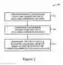 Fig. 03 - Systems and methods for determining utilization of facilities and interactions with campaigns