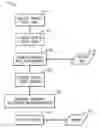 Fig. 01 - System and Method to Service Medical Equipment