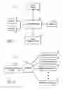Fig. 02 - System and Method to Service Medical Equipment