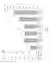 Fig. 09 - Method and Apparatus for Measuring Seller's Performance