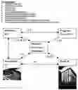 Fig. 01 - Flexible repeatable affiliated consumer business method