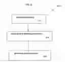 Fig. 07 - System and process for receiving boosting recommendations for use in providing personalized advertisements to retail customers