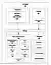 Fig. 01 - Systems for providing an interactive networked product container