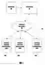 Fig. 02 - Systems for providing an interactive networked product container