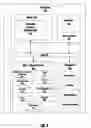 Fig. 04 - Systems for providing an interactive networked product container