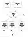 Fig. 02 - Methods for Providing an Interactive Networked Product Container
