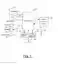 Fig. 02 - Method, Apparatus and Computer Program Product for Managing Advertising