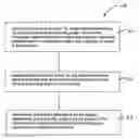 Fig. 01 - System and process for improving recommendations for use in providing personalized advertisements to retail customers