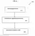 Fig. 07 - System and process for improving recommendations for use in providing personalized advertisements to retail customers