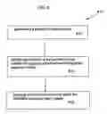 Fig. 09 - System and process for improving recommendations for use in providing personalized advertisements to retail customers
