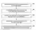Fig. 01 - Expert system for designing experiments