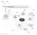 Fig. 04 - Discovering relevant concept and context for content node