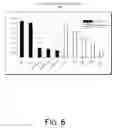 Fig. 07 - Music recommendation using emotional allocation modeling