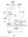 Fig. 06 - Real time auction with end game