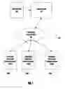 Fig. 02 - Interactive Networked Product Container Kiosk