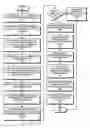 Fig. 01 - Method and system for facilitating purchase transactions across a network