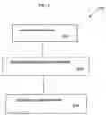 Fig. 07 - System and process for improving product recommendations for use in providing personalized advertisements to retail customers