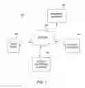 Fig. 02 - Systems and methods for secure debit payment