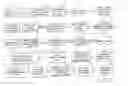 Fig. 01 - Method of and system for enabling and managing sub-contracting entities