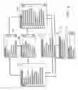 Fig. 09 - Method of and system for enabling and managing sub-contracting entities