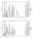 Fig. 08 - Apparatus, and an associated method, for quantifying a quality of a use case