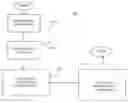 Fig. 01 - System and method for classifying data streams with very large cardinality
