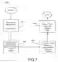 Fig. 07 - System and method for classifying data streams with very large cardinality