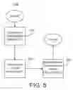 Fig. 08 - System and method for classifying data streams with very large cardinality