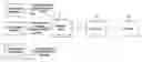 Fig. 01 - Defining a single annotation model