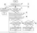 Fig. 01 - Method and a system for searching information using information device