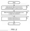 Fig. 03 - Method and a system for searching information using information device