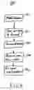 Fig. 09 - Deletion in data file forwarding framework