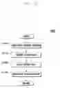 Fig. 11 - SIP NETWORK-BASED CONTENT SHARING METHOD AND SYSTEM