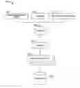 Fig. 01 - Transaction Management
