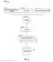 Fig. 02 - Transaction Management