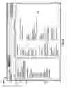 Fig. 49 - Transaction Management