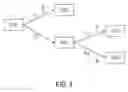 Fig. 08 - User Interface and Method for Web Browsing based on Topical Relatedness of Domain Names