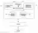 Fig. 01 - Method and system for providing convenient dictionary services